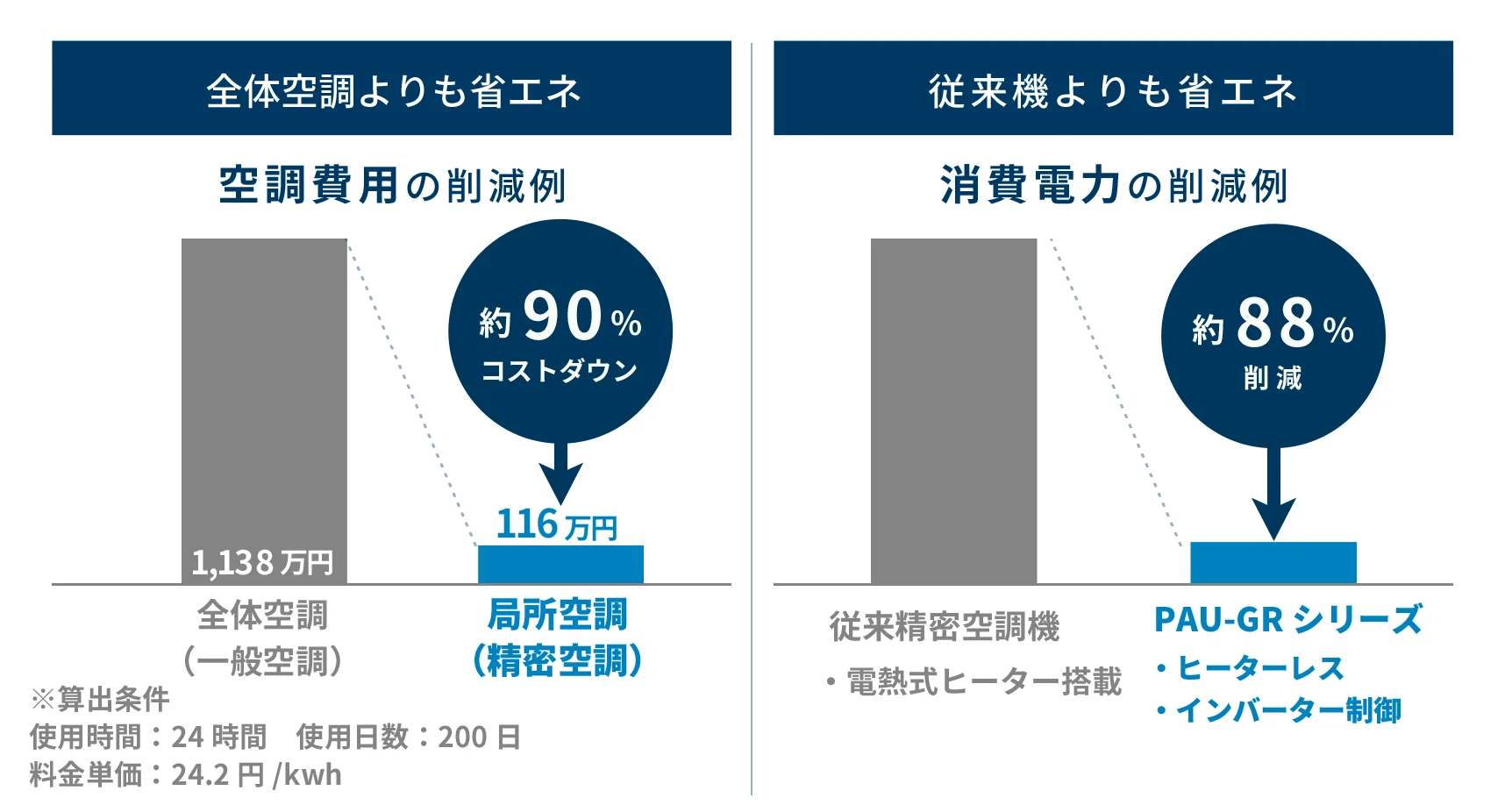 省エネ