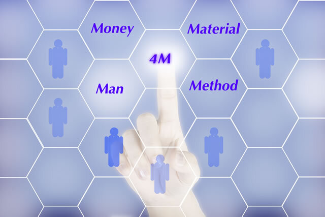 使用4M的工厂的品质管理法和故障对应术
