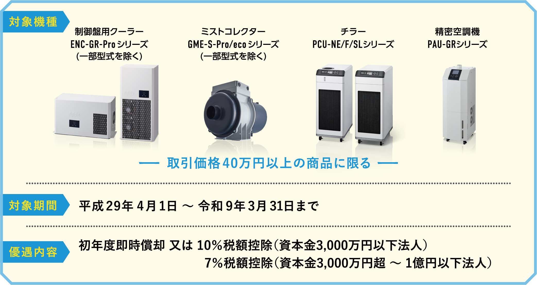 対象機種 制御盤用クーラー ENC-GR-Proシリーズ ミストコレクター GME-S-Pro/ecoシリーズ チラー PCU-NE/Fシリーズ 精密空調機 PAU-GRシリーズ 取引価格40万円以上の商品に限る 対象期間 平成29年4月1日～令和9年3月31日まで 優遇内容 初年度即時償却又は10％税額控除（資本金3000万円以下法人）7％税額控除（資本金3000万円超～1億円以下法人）