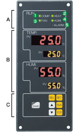 A variety of self-diagnosis functions and outstanding operability.