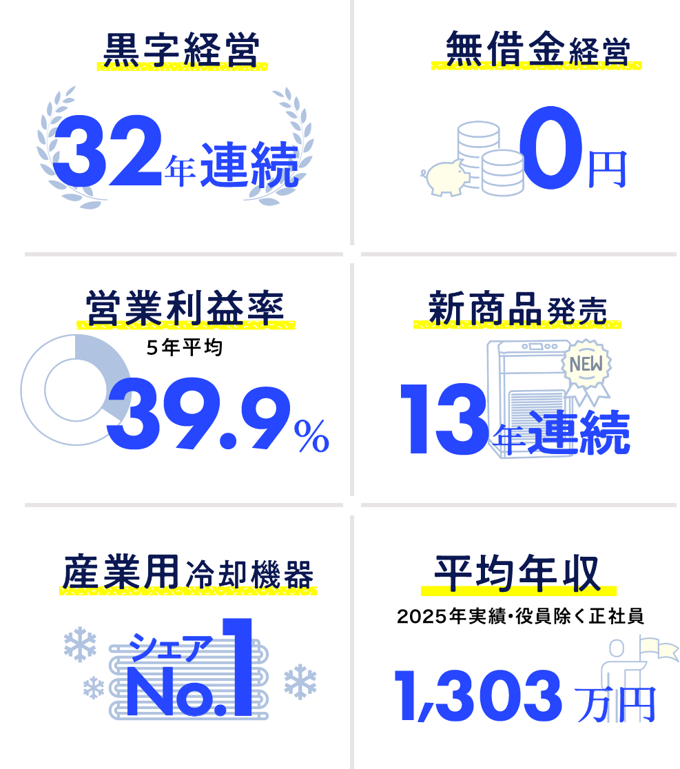 アピステの成長イメージ