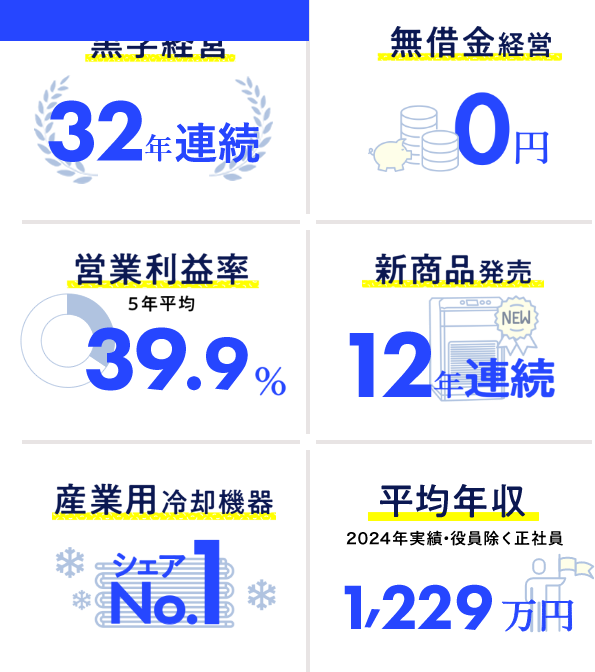 アピステの成長イメージ