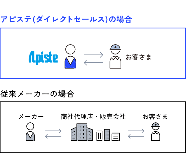 直販イメージ